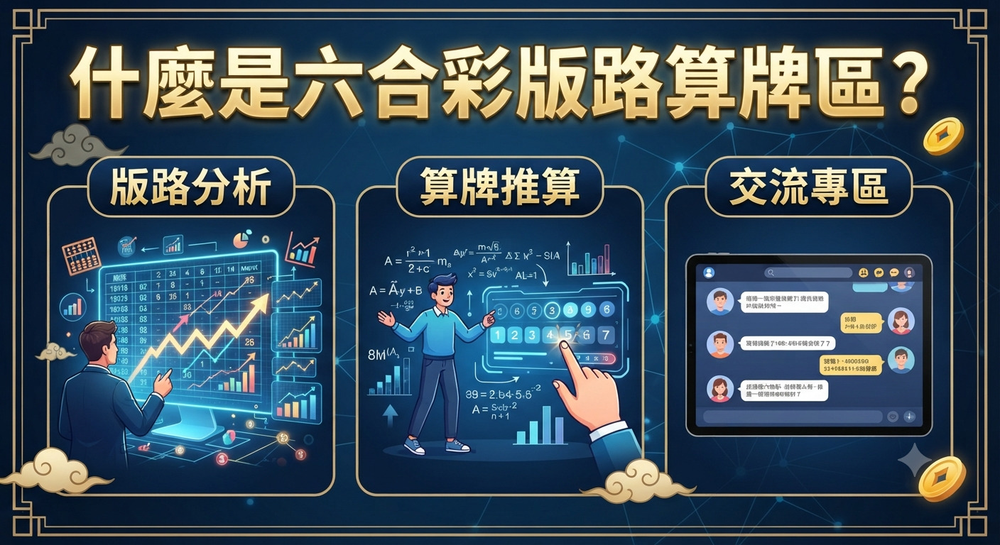 圖片標題為「什麼是六合彩版路算牌區?」,並透過三個區塊展示了版路分析、算牌推算與交流專區的視覺概念。 整體背景採用深藍色科技風格,融合了數據圖表、數學公式以及社群互動的圖示。